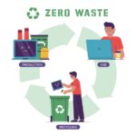e-waste recycling in Dubai