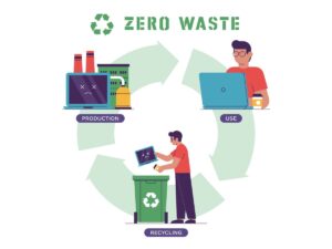 e-waste recycling in Dubai