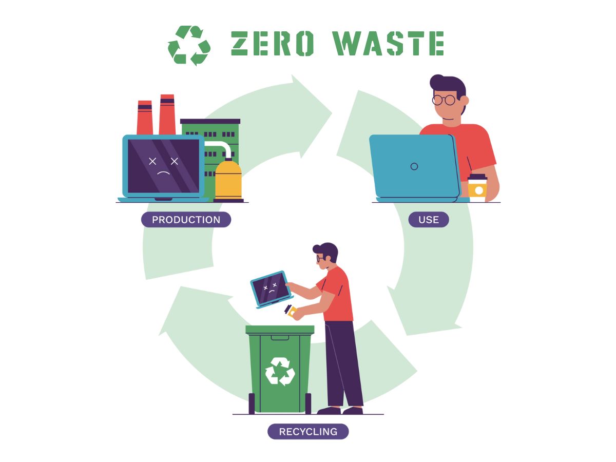 e-waste recycling in Dubai
